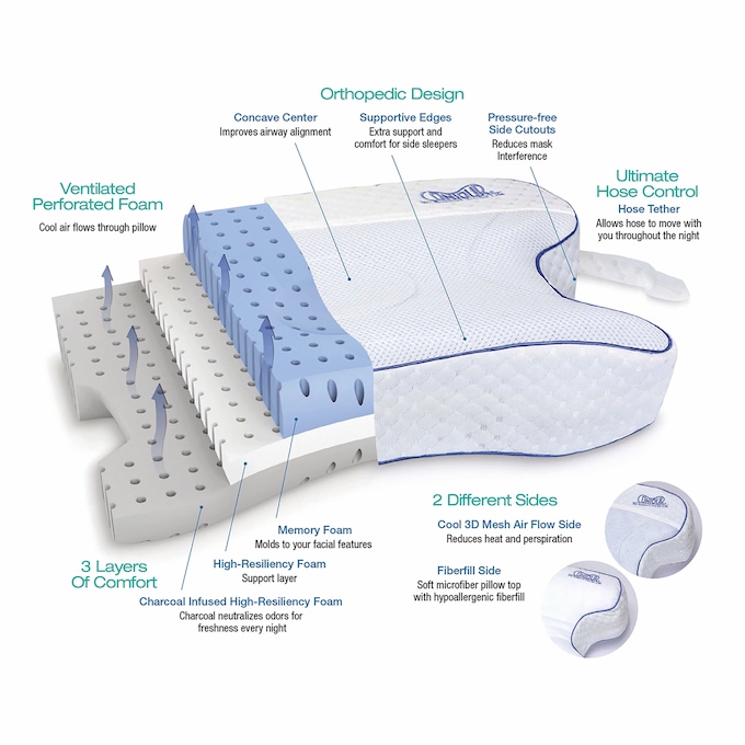 Pillowcase for CPAP Max Pillow, , large