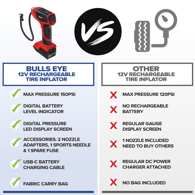 Bulllseye Pro Rechargeable Tire Inflator, , large
