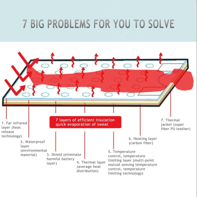 Dr. Pillow Sauna Wrap, , large