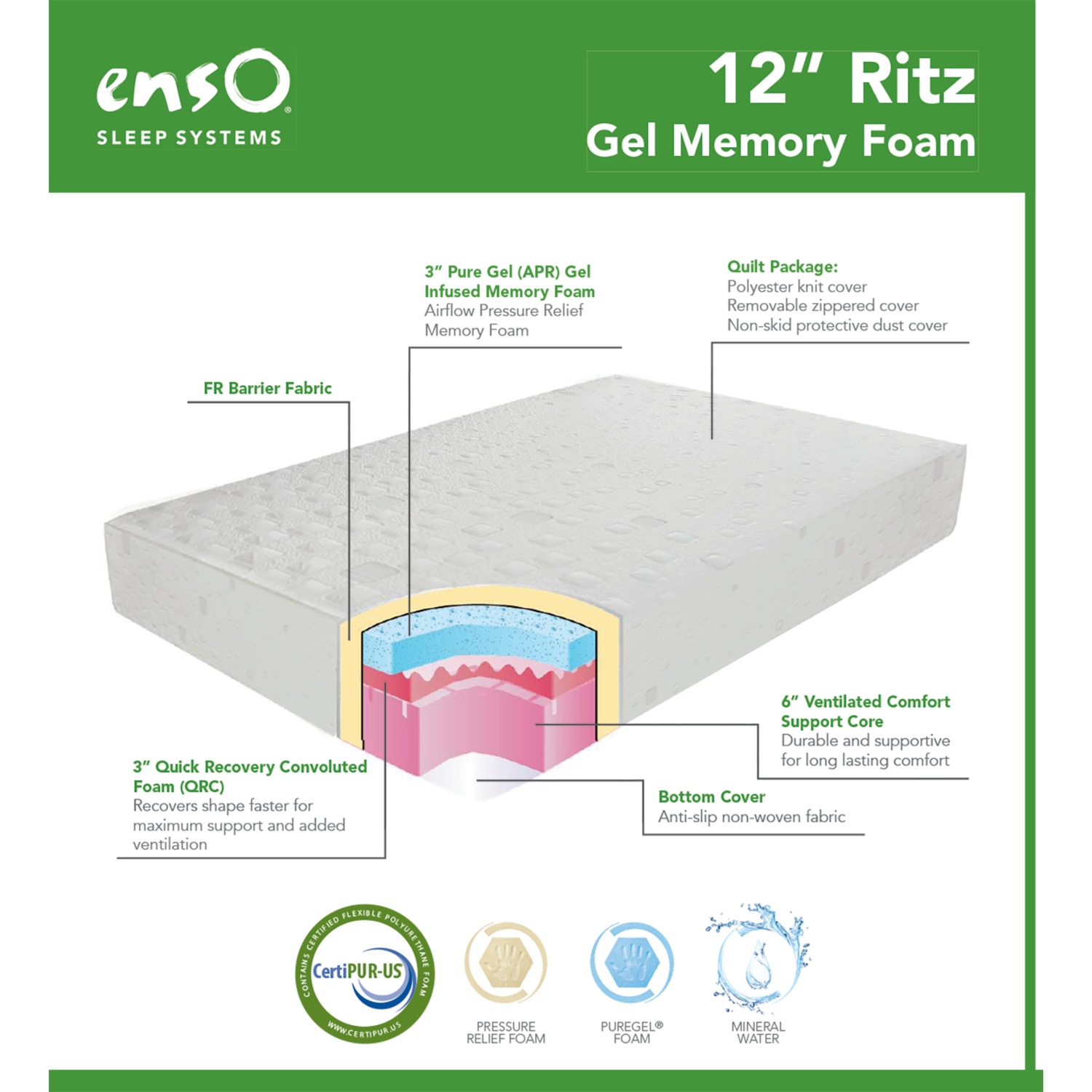 Ritz Gel Infused Memory Foam Mattress Ginny S