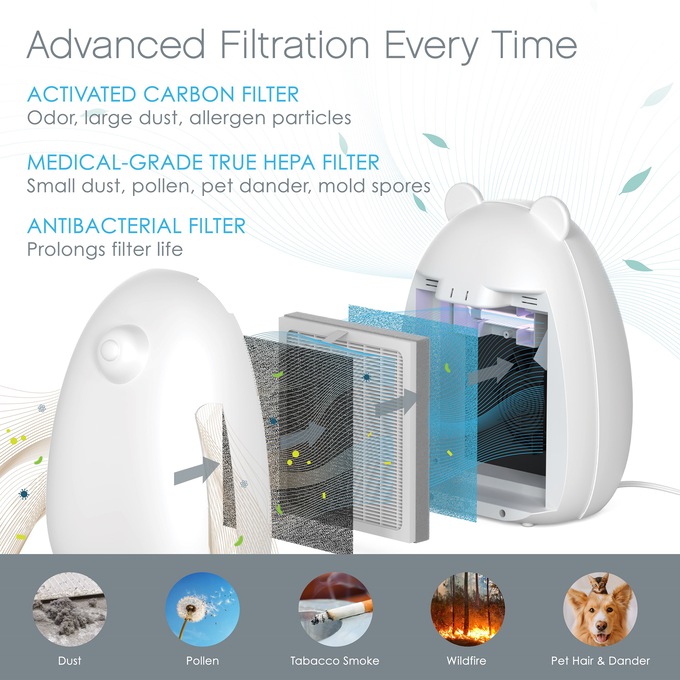 PureZone Bear Air Purifier Replacement Filter, , large