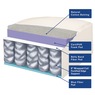 Night Breeze 10" Mattress, , large