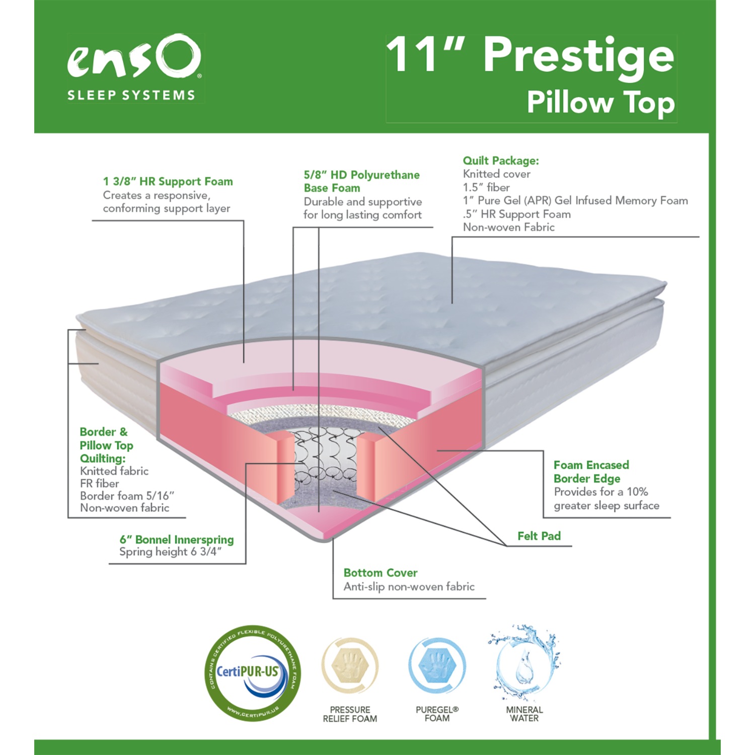 Prestige Pillow Top Mattress Ginny S