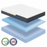 Nautica 8" Quietude Mattress, , large
