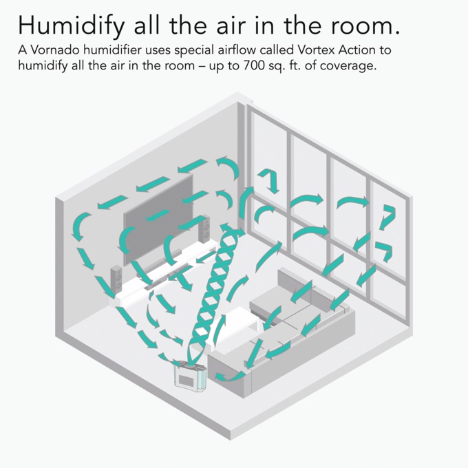 Vornado Energy Smart Evaporative Humidifier, , large